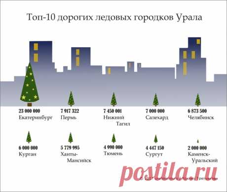 Миллионы на лед
