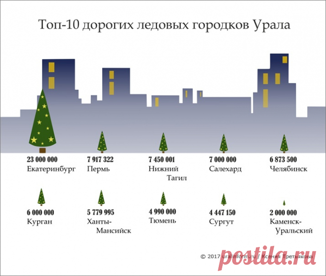 Миллионы на лед