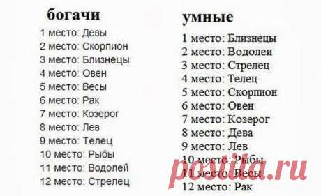 Новости
