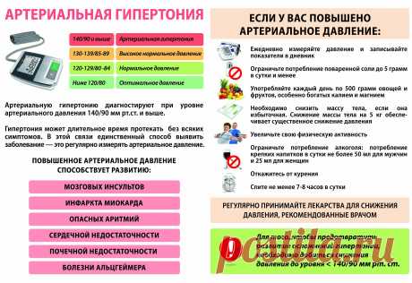 Гипертония: симптомы, степени, лечение и профилактика