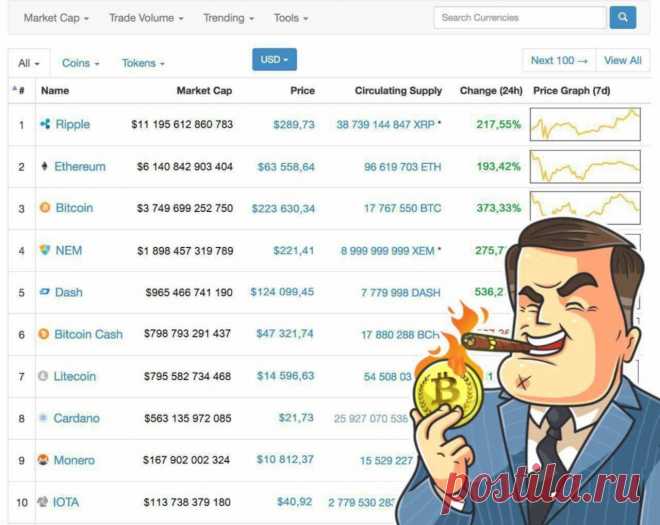 Минутка юмора от Crypto Signals

https://cryptosignals.io/