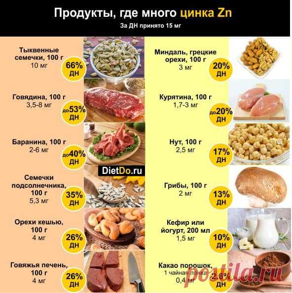 Название: Цинк — в каких продуктах содержится в большом количестве и чем полезен для  организма Найдено в Google. Источник: dietdo.ru