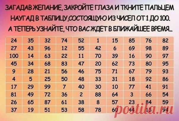 Древнее китайское гадание