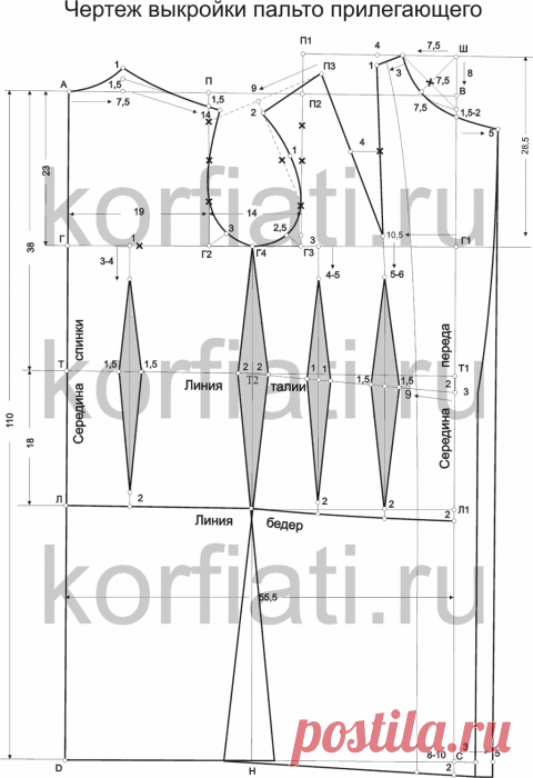Выкройка женского пальто от Анастасии Корфиати