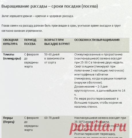 Посев семян на рассаду - сроки и условия выращивания | Сайт о саде, даче и комнатных растениях.