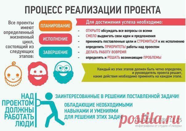 Эффективная командная работа: инфографика / Восприятие бизнеса