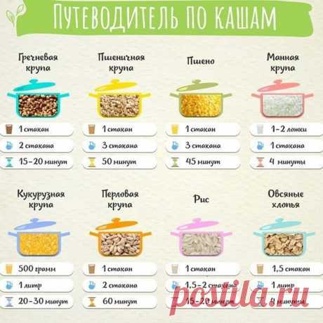 Путеводитель по кашам