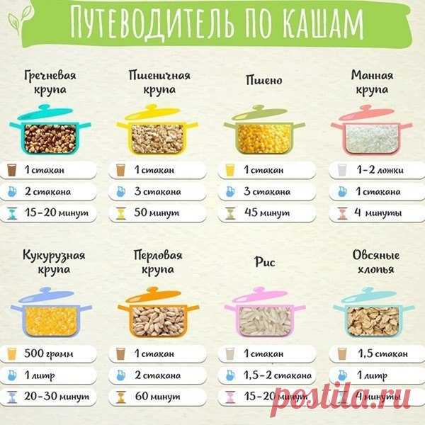 Путеводитель по кашам