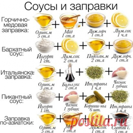 Соусы и заправки. Сохраняем себе