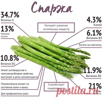 Спаржа польза