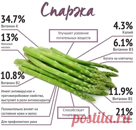 Спаржа польза