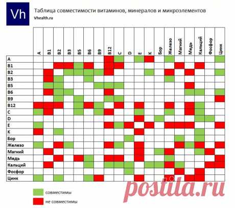 с чем не сочетаются препараты железа: 2 тыс изображений найдено в Яндекс.Картинках