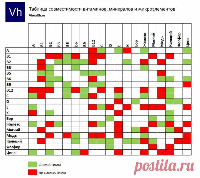 с чем не сочетаются препараты железа: 2 тыс изображений найдено в Яндекс.Картинках