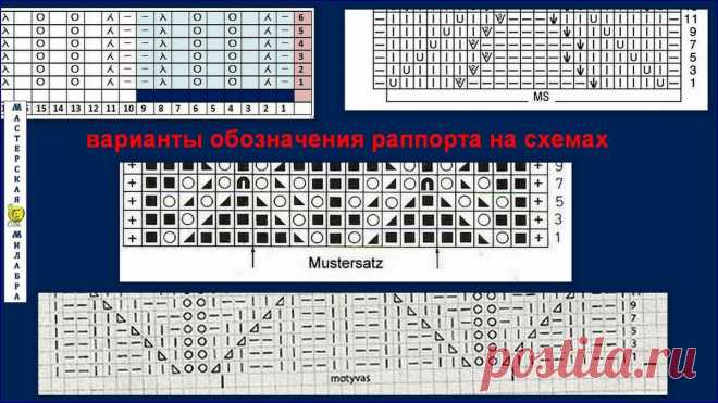 Как понимать (читать) схемы вязания спицами | Мастерская "Милабра" | Яндекс Дзен