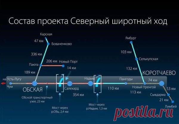 Северный Широтный ход: подготовка к концессии | Перископ из глубин Тихого океана | Яндекс Дзен