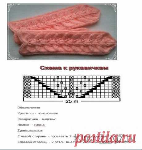 Рукавички Мастер Татьяна Ж. источник[/url