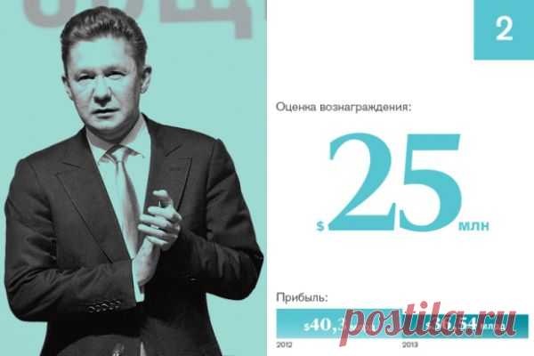 Кто в России получает зарплату в 6 миллионов рублей в день?