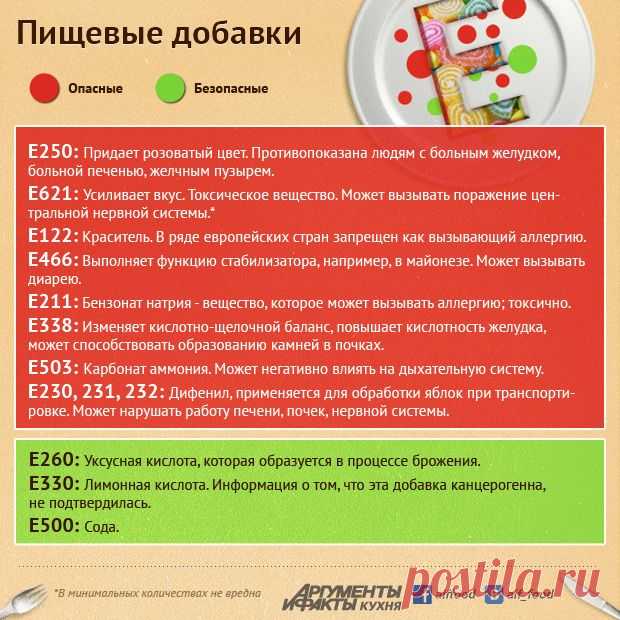 Кто здесь самый вредный из пищевых добавок Е? — Всегда в форме!