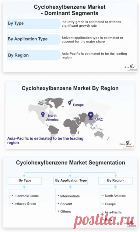 Cyclohexylbenzene Market | Size, Share &amp; Forecast Analysis 2021-26

Cyclohexylbenzene Market is likely to witness an impressive CAGR of 4.0% during the forecast period. Rapid growth in electronics industry, growing construction industry, and increasing demand for electric vehicles globally are some of the major factors positively influencing the growth of the market during the forecast period.