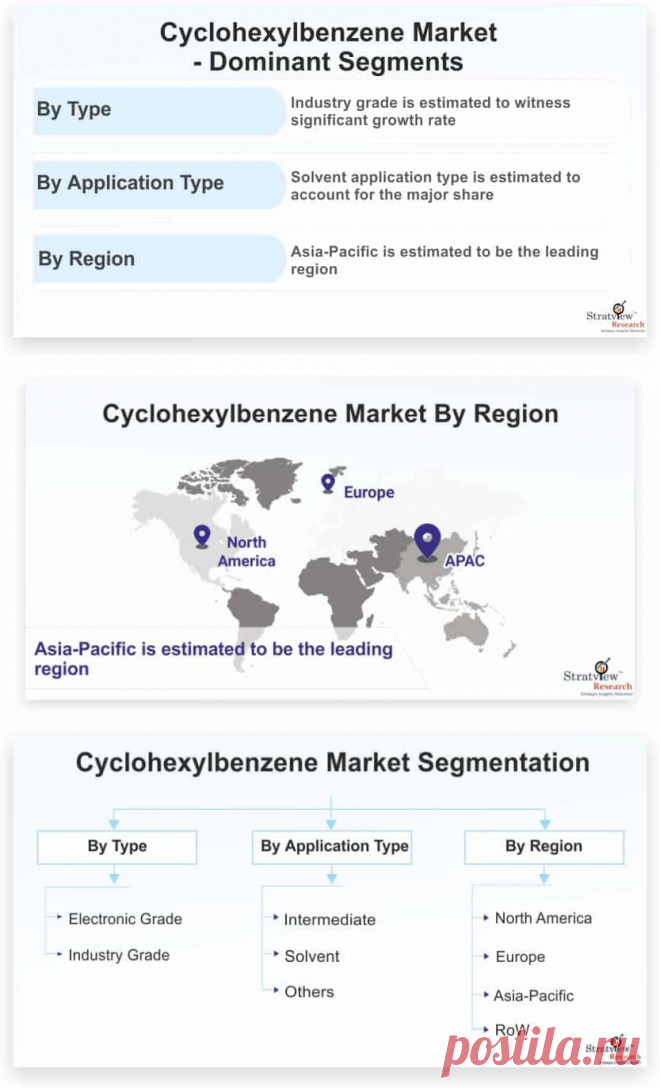 Cyclohexylbenzene Market | Size, Share & Forecast Analysis 2021-26

Cyclohexylbenzene Market is likely to witness an impressive CAGR of 4.0% during the forecast period. Rapid growth in electronics industry, growing construction industry, and increasing demand for electric vehicles globally are some of the major factors positively influencing the growth of the market during the forecast period.