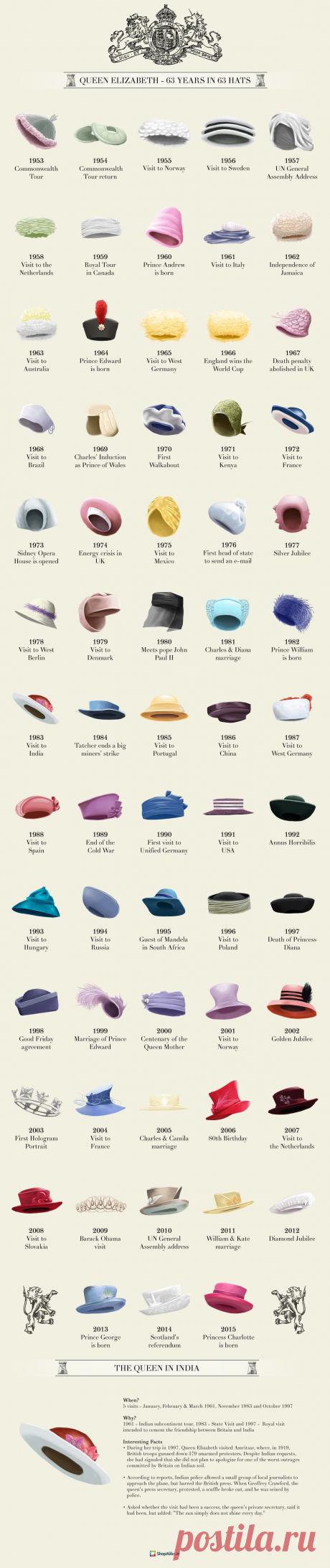 An Interactive Look Back At Queen Elizabeth II's Most Fabulous Hats