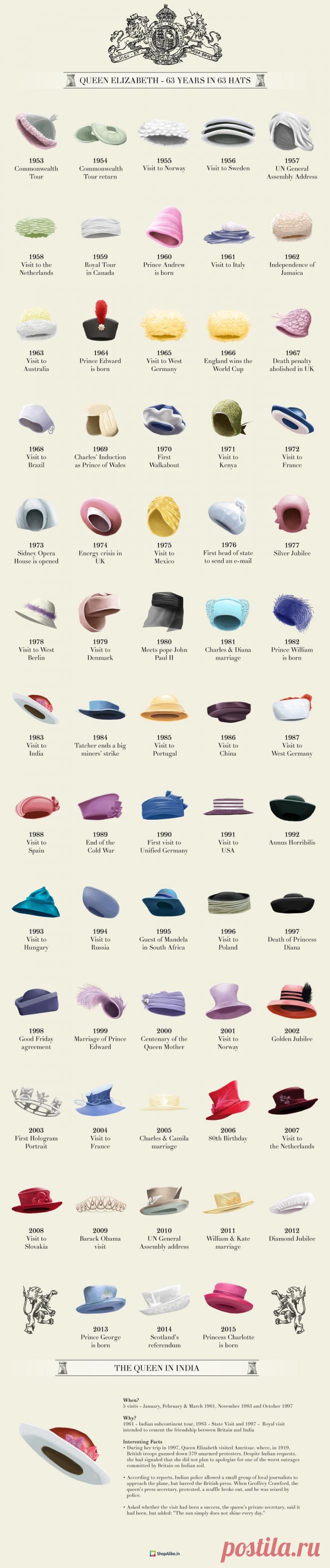 An Interactive Look Back At Queen Elizabeth II's Most Fabulous Hats