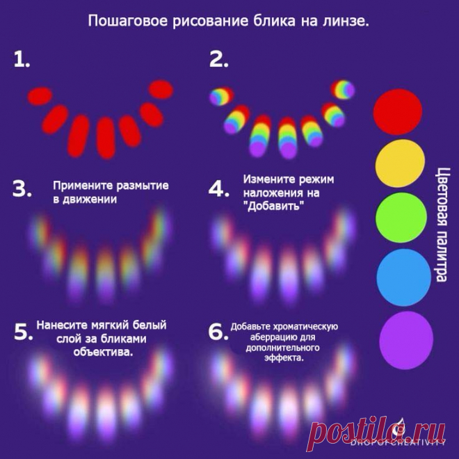Пошаговое рисование блика на линзе.