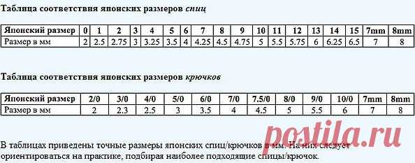 Разбираем описание и схемы в японских журналах