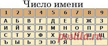 Код желания.