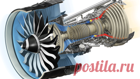 Turbofan Engines Market : Creating Opportunity, Demands &amp; Supply, Value Chain &amp; Process upto 2032