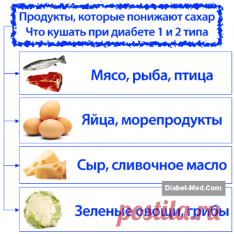 Как снизить сахар в крови при диабете. Какие продукты понижают сахар | Сахарный диабет. Симптомы и лечение диабета 1 и 2 типа. Диета при диабете.
