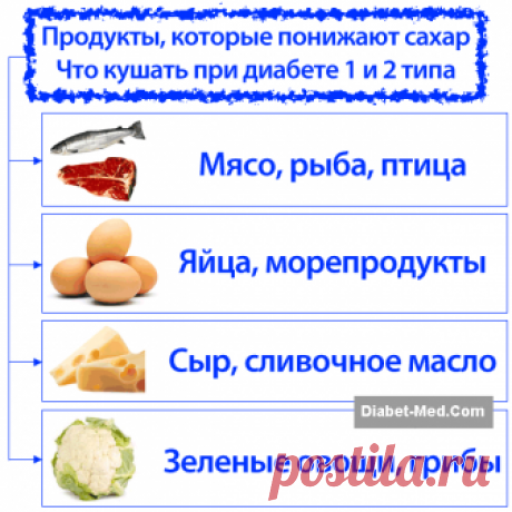 Как снизить сахар в крови при диабете. Какие продукты понижают сахар | Сахарный диабет. Симптомы и лечение диабета 1 и 2 типа. Диета при диабете.