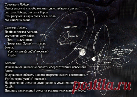Созвездие Лебедя. Планета ПИКРАН | новая эзотерика | Яндекс Дзен