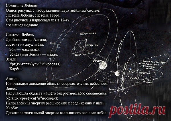 Созвездие Лебедя. Планета ПИКРАН | новая эзотерика | Яндекс Дзен