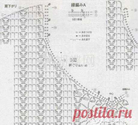 Tina's handicraft : kids dresses