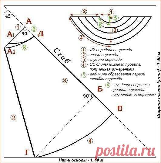 Выкройки ламбрекенов