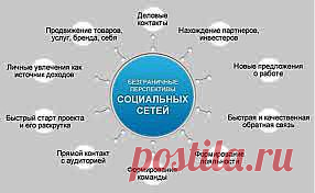 Администратор социальных сетей | Все виды и способы заработка в интернете