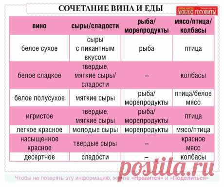 Кладезь полезных шпаргалок для кулинара