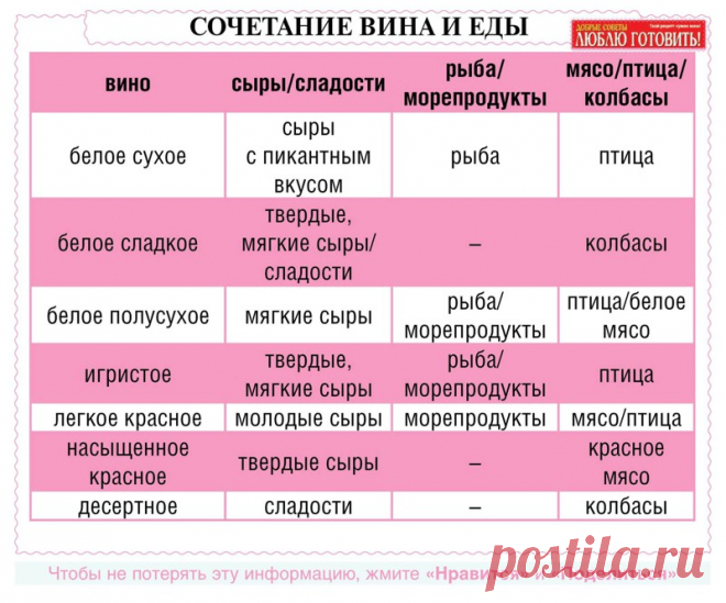 Кладезь полезных шпаргалок для кулинара