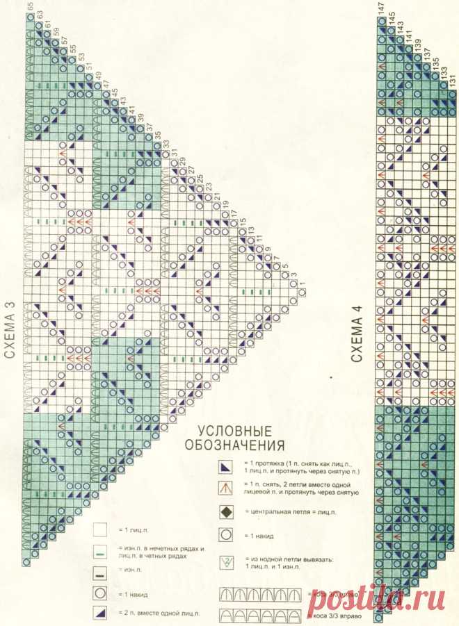 Шаль «Нежная роза». Shawl - Knit ~