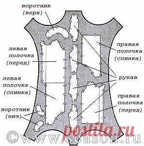 СЕКРЕТЫ РАБОТЫ С КОЖЕЙ.