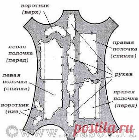 СЕКРЕТЫ РАБОТЫ С КОЖЕЙ.