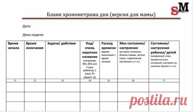Как учесть свое время? Бланк хронометража вам в помощь | STRATMANAGER.RU