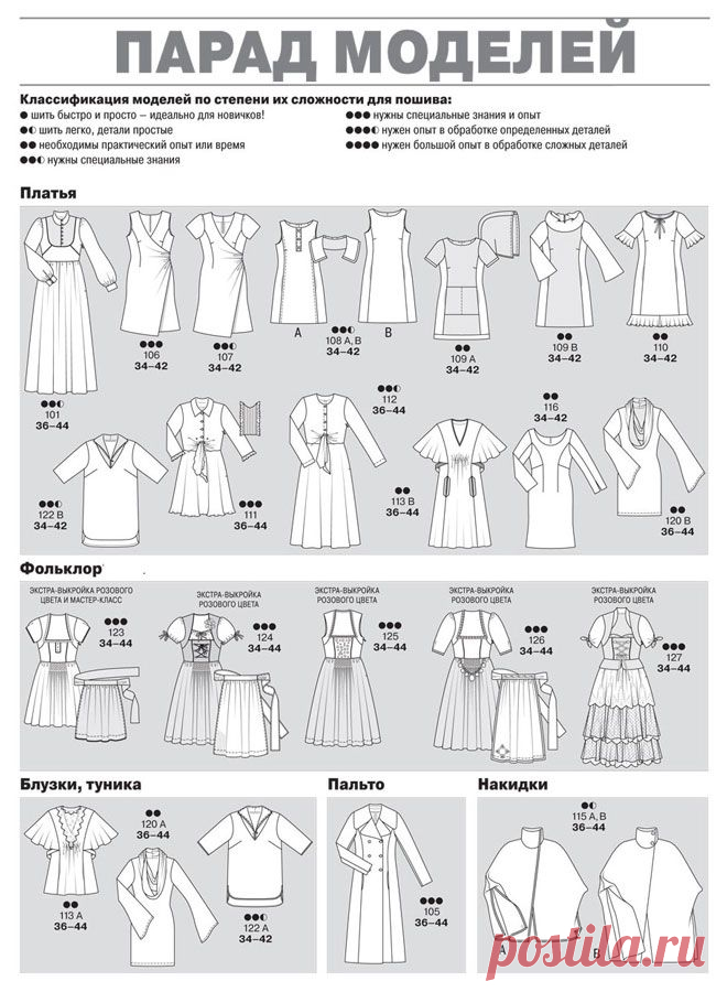 Burda 2015: все технические рисунки / Мастер-классы / Burdastyle