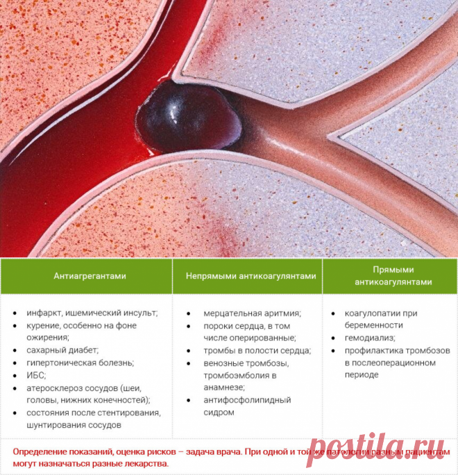 Нужно ли специально разжижать кровь? Рассказывает врач кардиолог | Врачи и пациенты | Яндекс Дзен