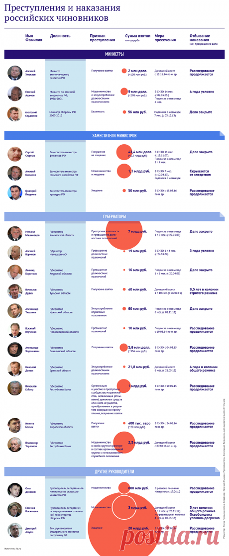 ФАС возбудила дело против самарского губернатора и сотрудников "Газпрома" | РИА Новости - события в России и мире: темы дня, фото, видео, инфографика, радио