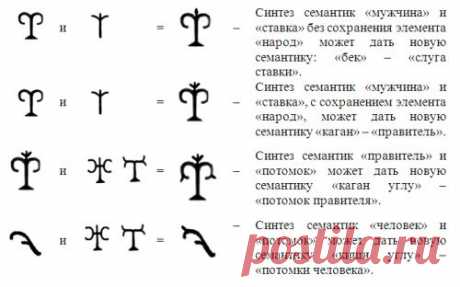 Письмо-орнамент кыргызов