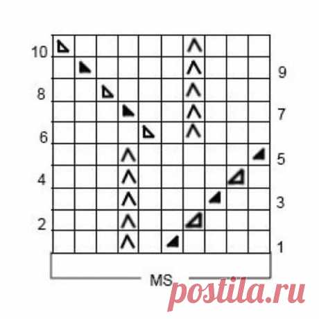 Красивый ажурный узор &amp;mdash; Сделай сам, идеи для творчества - DIY Ideas