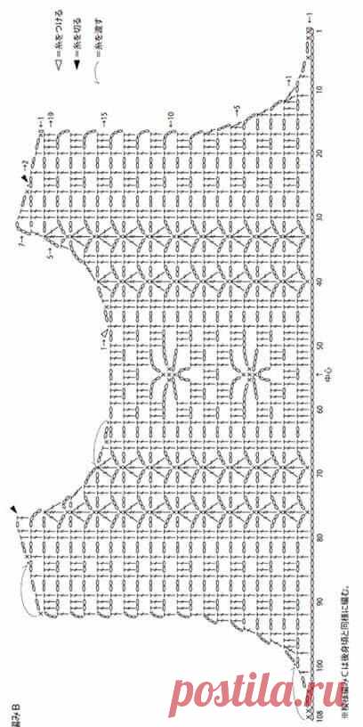 Pin page