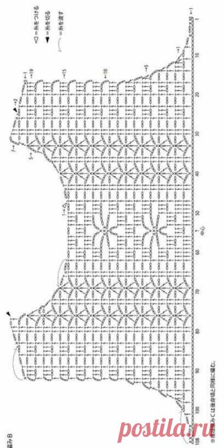 Pin page